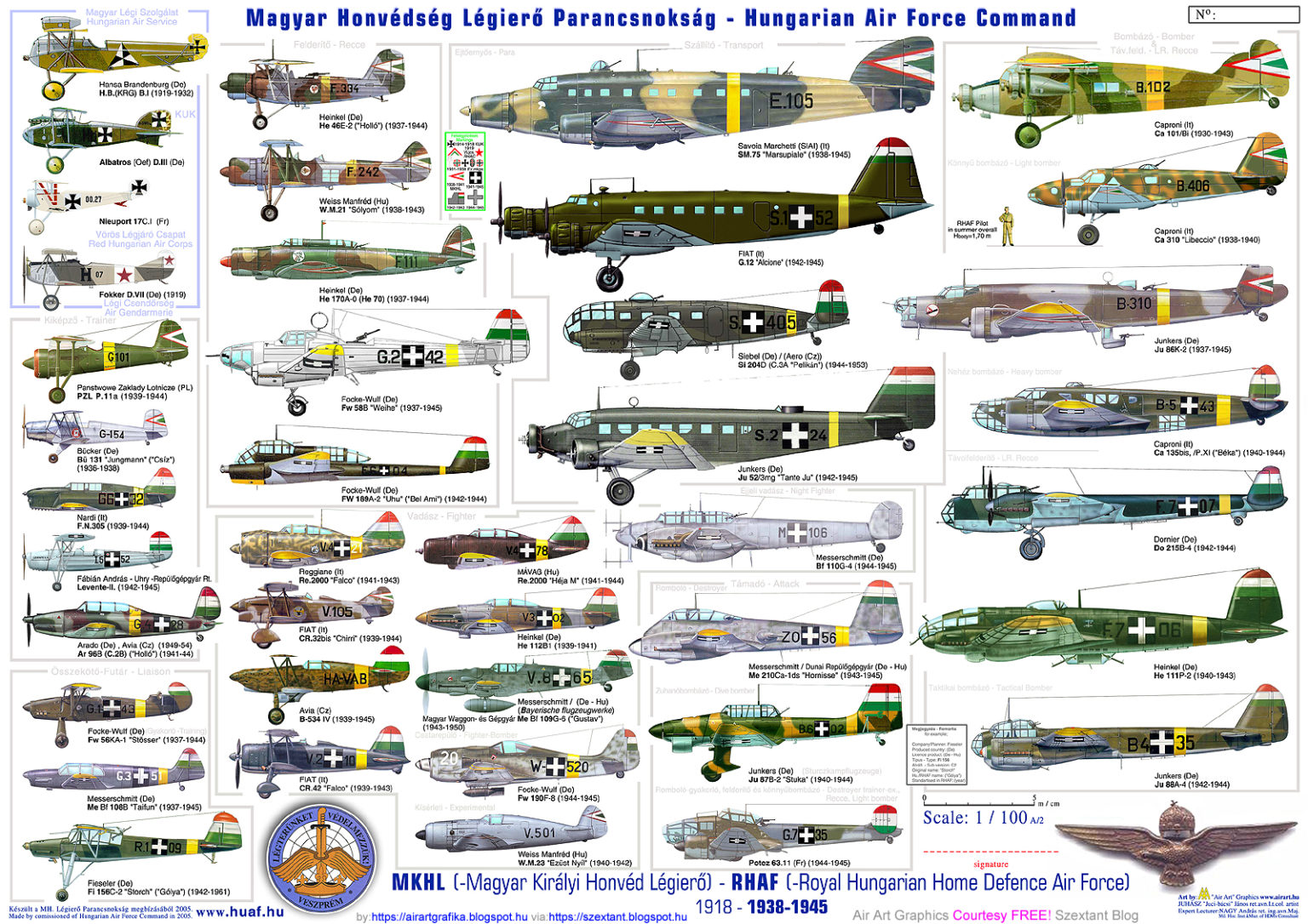 Hungarian paints, markings and camouflages – Emmas Planes